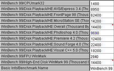 ����6va694x winbench