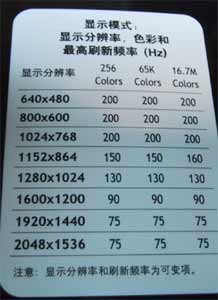 ATI��LE�Կ���ʾģʽ